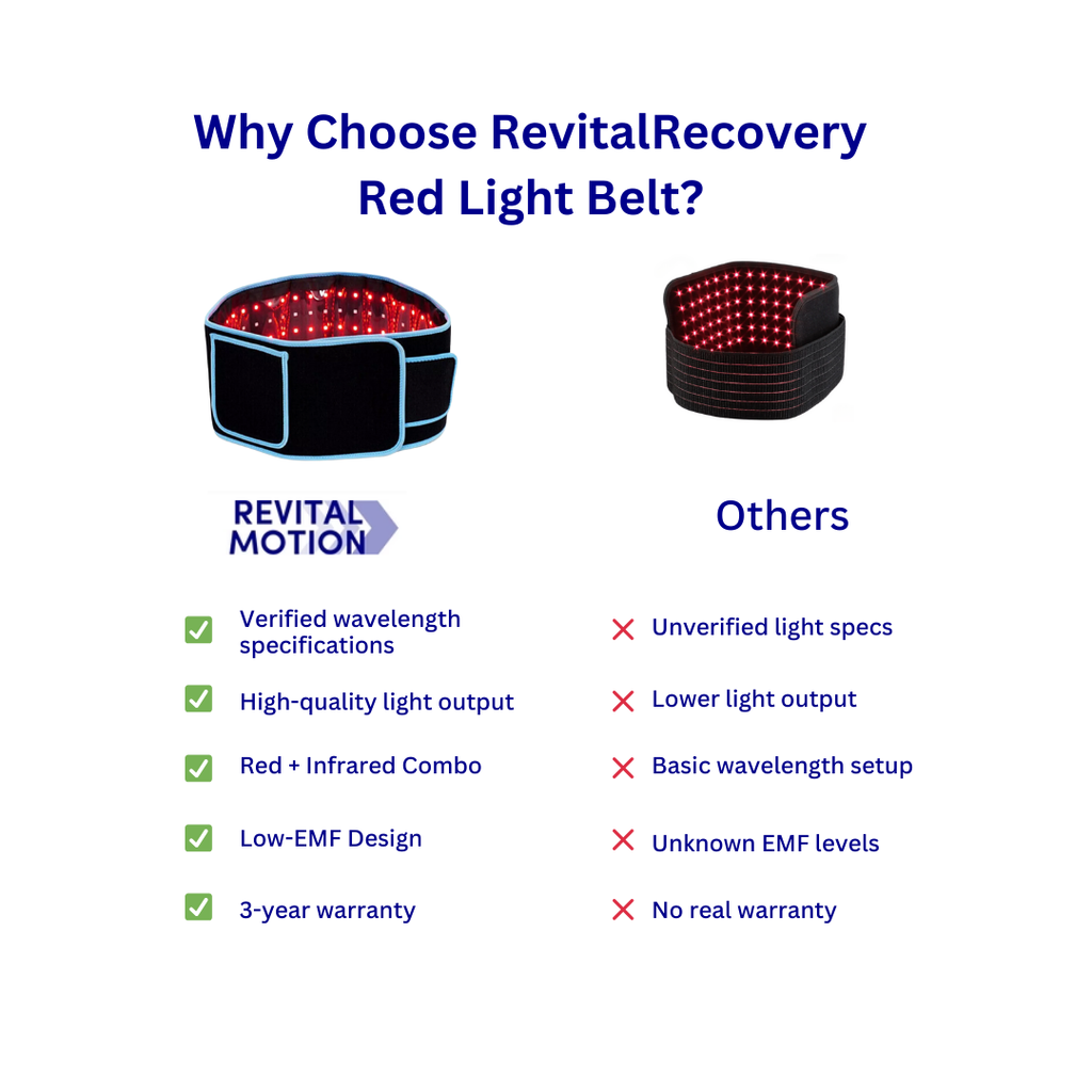RevitalRecovery Red Light Belt