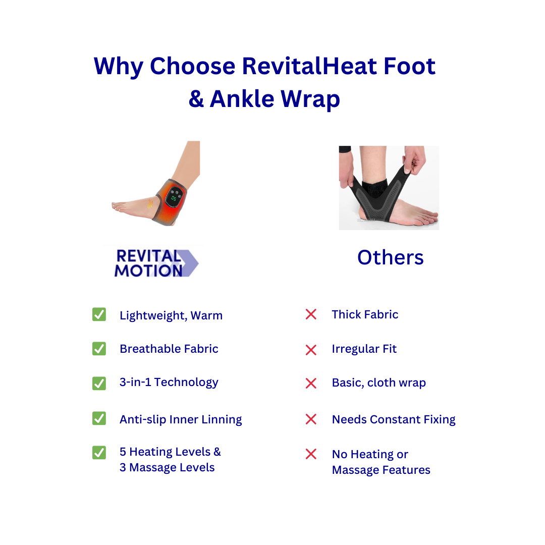 RevitalHeat Ankle Massager