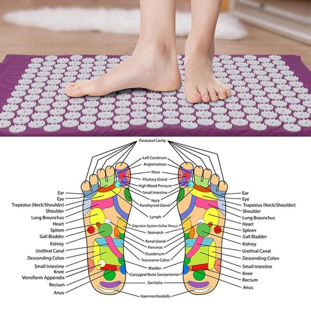 RevitalReset Acupressure Mat