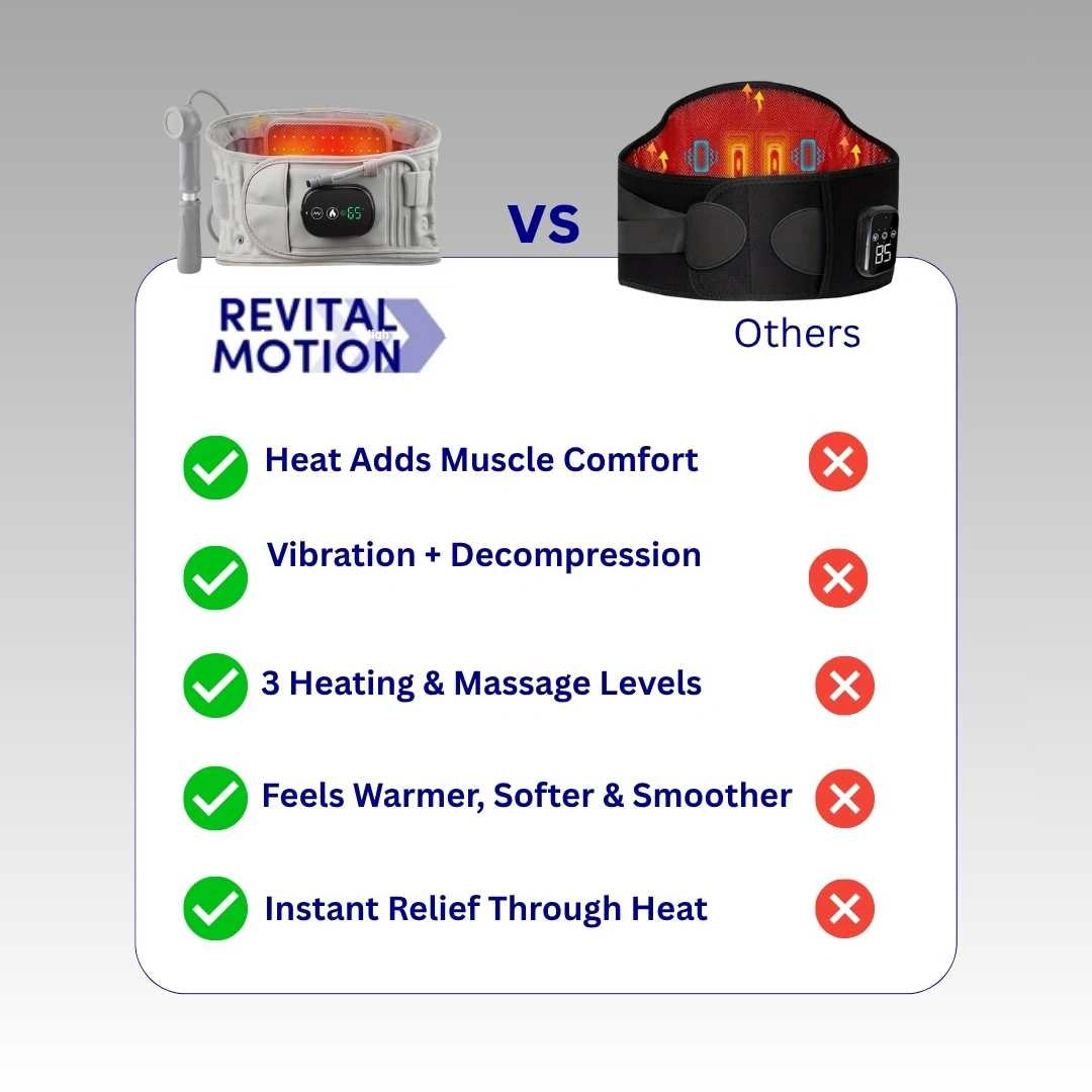 SpineRelief Heated Belt