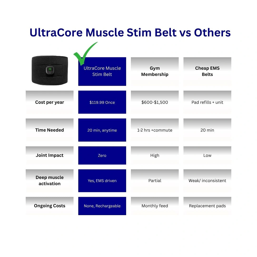 UltraCore Muscle Stim Belt
