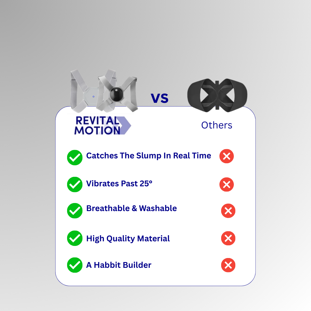 SmartShoulder Posture Support Brace