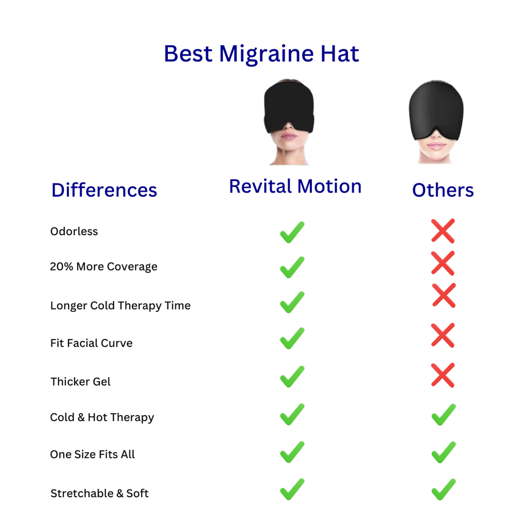 HeadCalm Migraine Cap