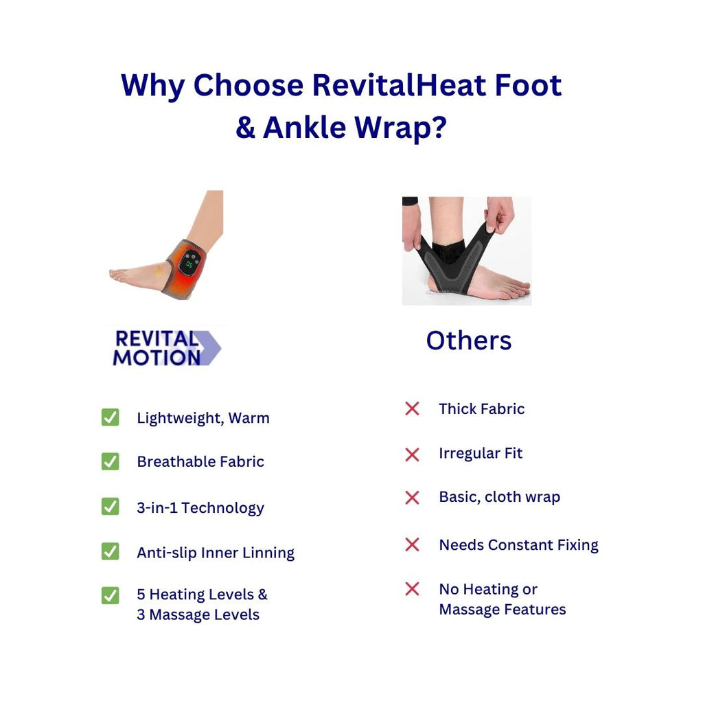 RevitalHeat Ankle Massager