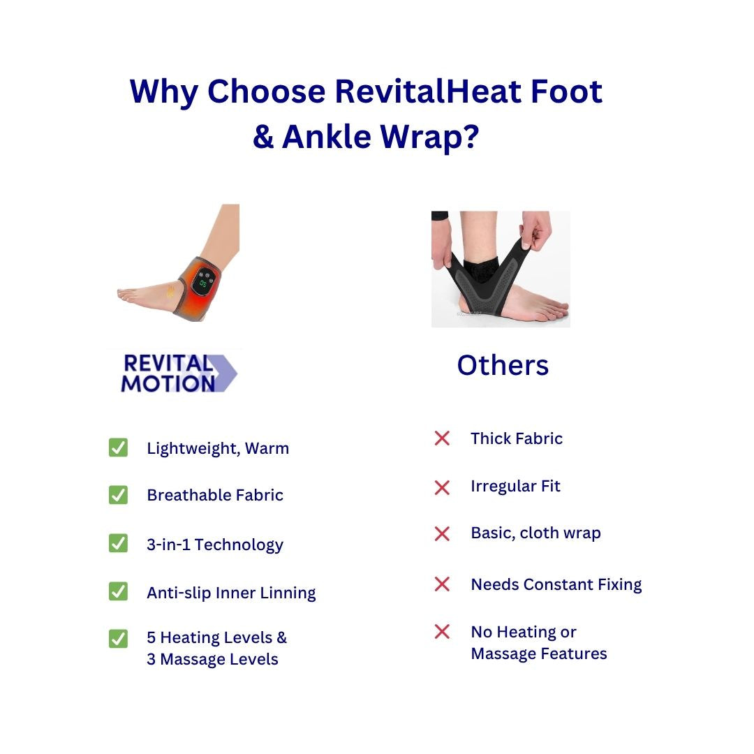 RevitalHeat Ankle Massager