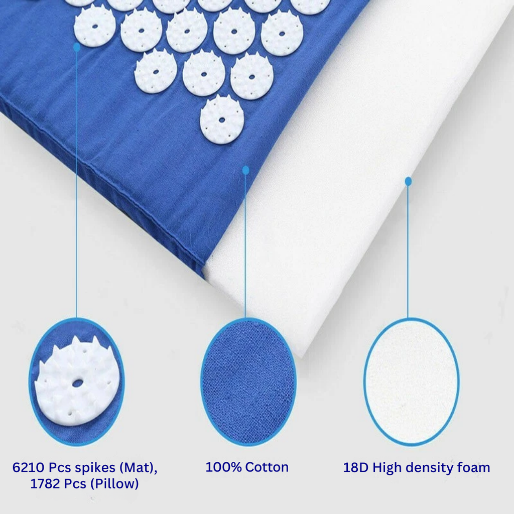 RevitalReset Acupressure Mat