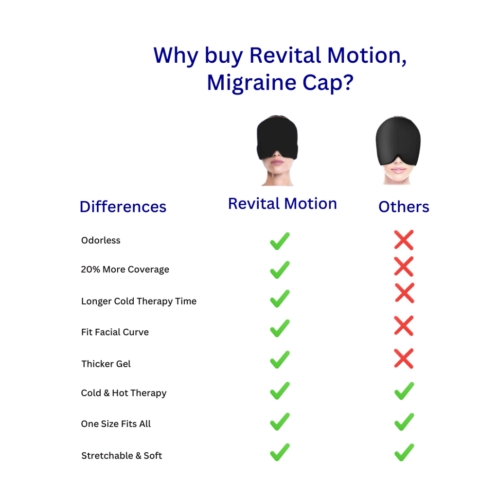 HeadCalm Migraine Cap