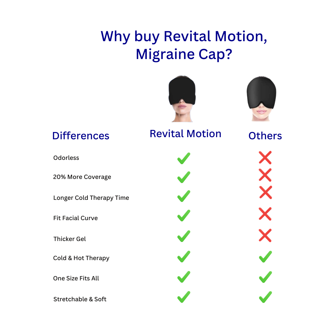 HeadCalm Migraine Cap