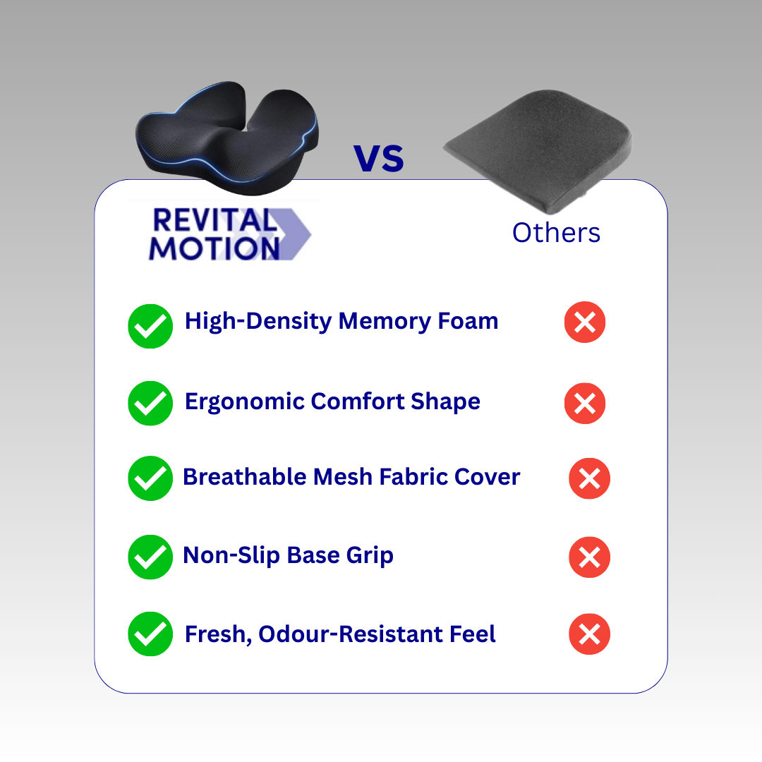 SpineRelief Orthopaedic Seat Cushions
