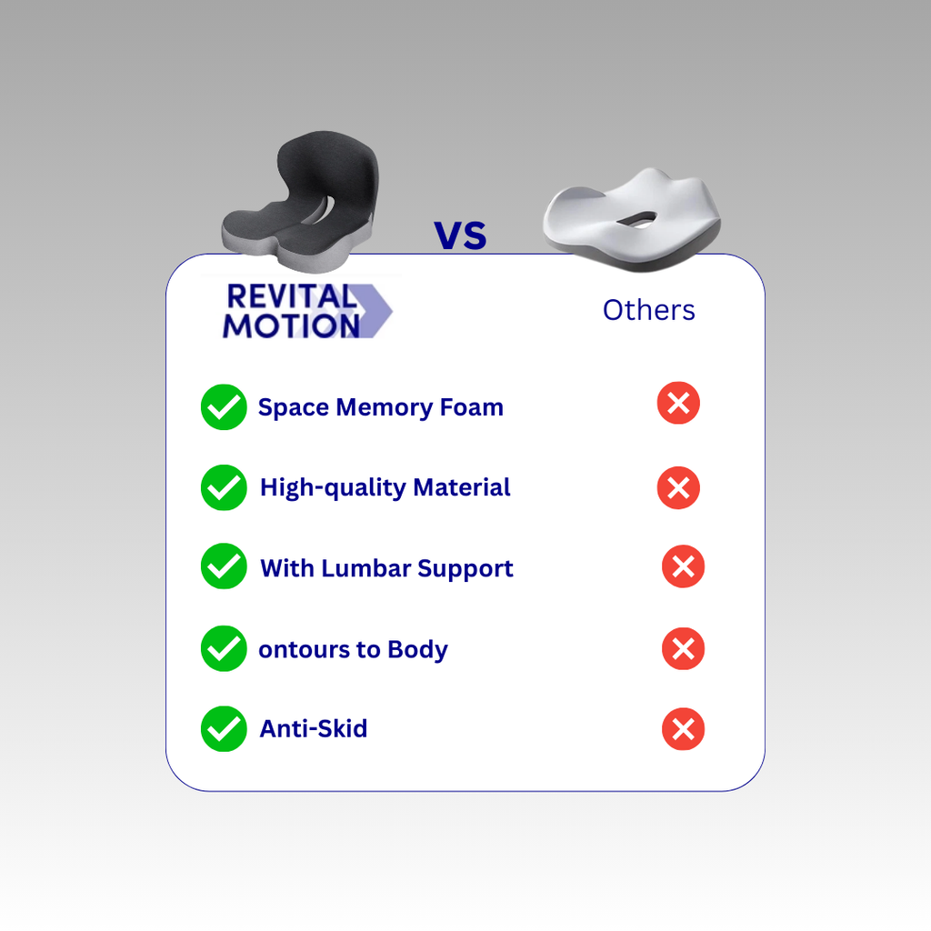 CoreRest Lumbar & Seat Cushion