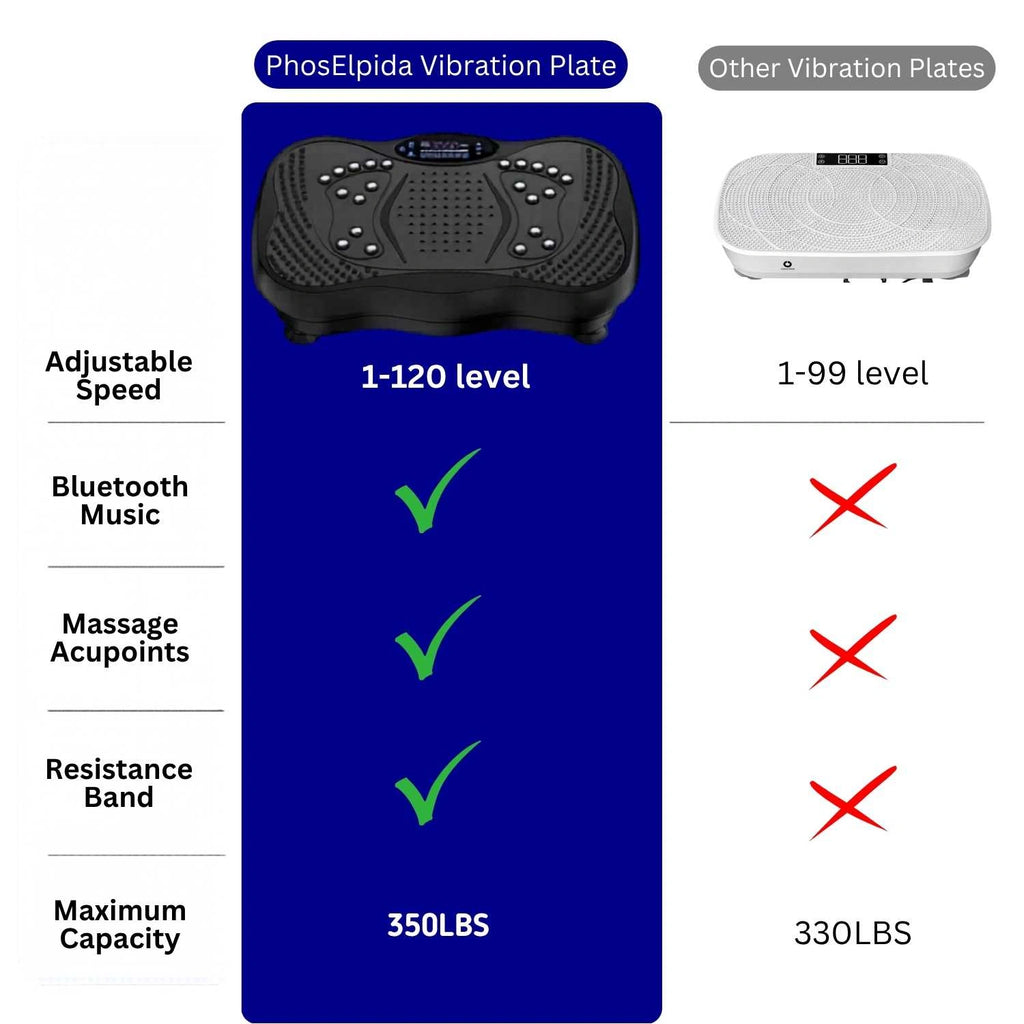 RevitalPulse Vibration Plate